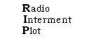 Radio Interment Plot -or- Radio Internet Plot